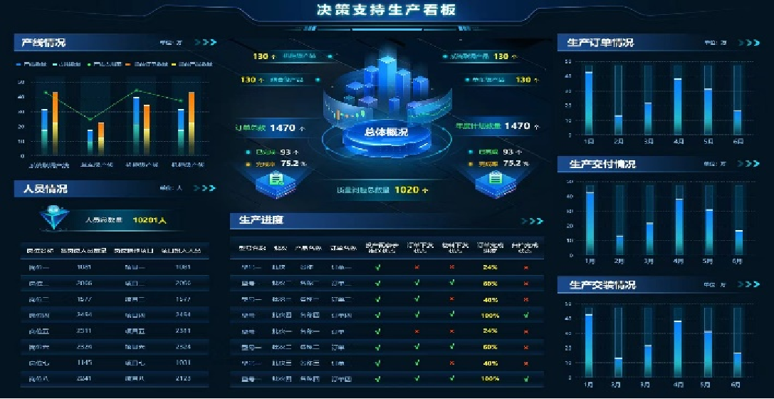 某航天科工數據資產編目服務平臺