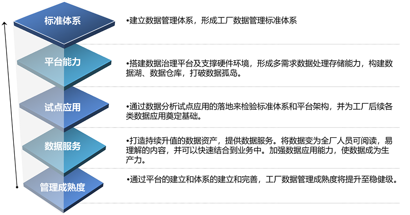 某軍工機械廠數據中臺項目