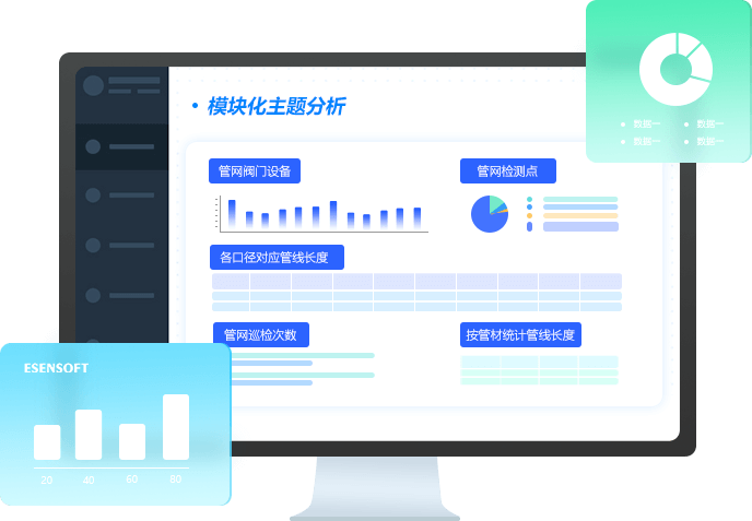 模塊化主題分析