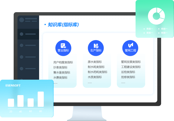 知識庫(指標庫)