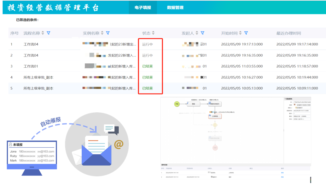 數(shù)據(jù)組織及體系搭建