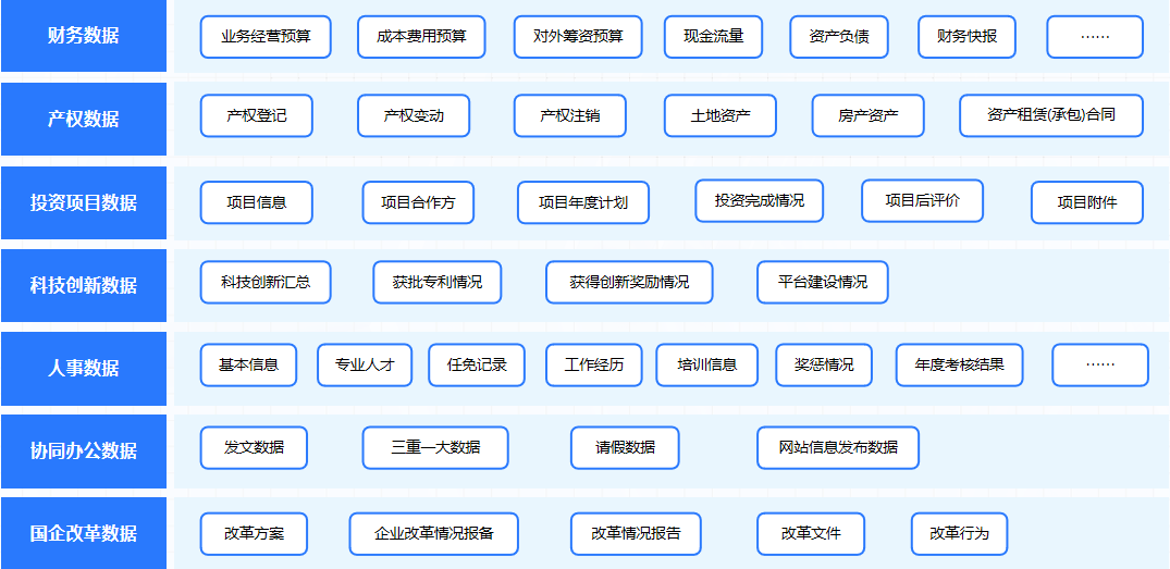 數(shù)據(jù)治理及服務(wù)平臺(tái)