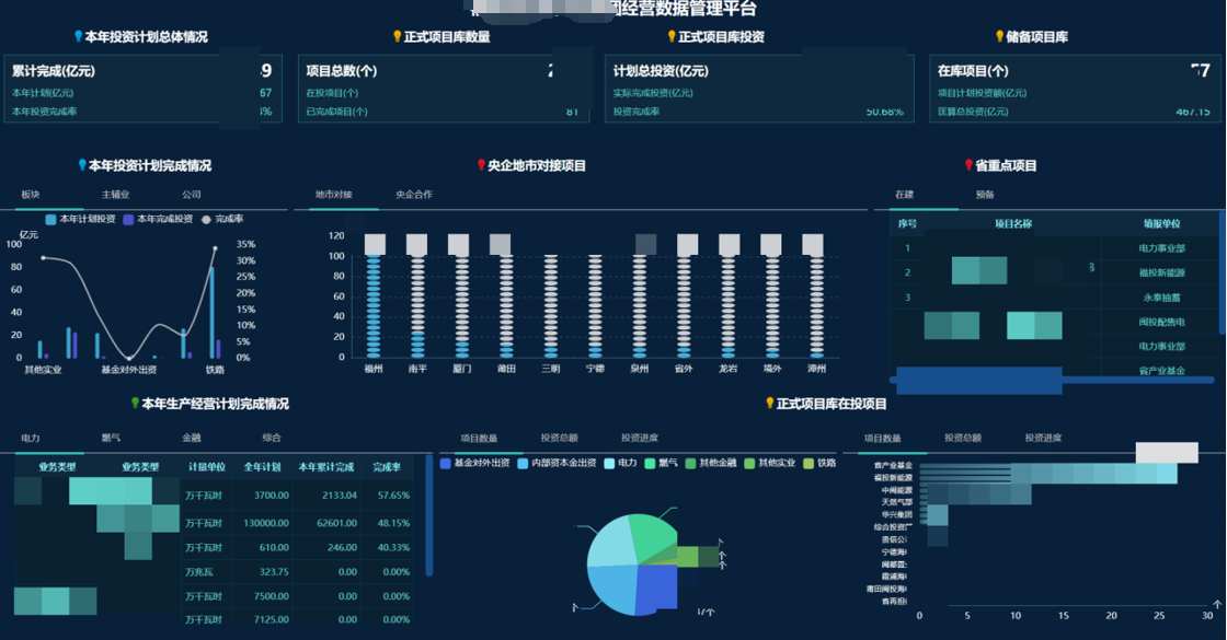 離散制造數(shù)據(jù)治理及應(yīng)用整體解決方案客戶案例